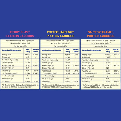A comparison chart comparing three protein laddoo options: Berry Blast Protein Laddoo, Coffee Hazelnut Protein Laddoo, and Salted Caramel Protein Laddoo. The chart displays nutritional information per 100g and per %RA/4 serve (20g) for each product, presented in three columns on a white background with blue headers.